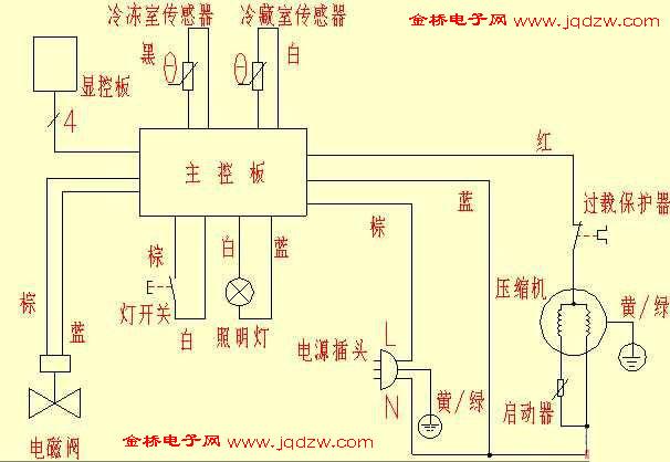 冰箱电磁阀原理与维修