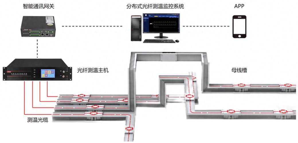 光纤维修费用参考