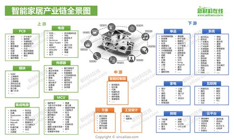 家具设计行业分析怎么写