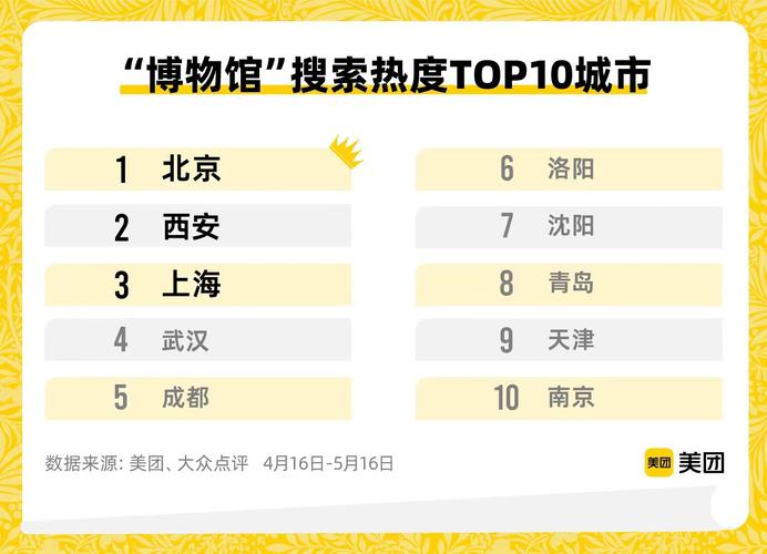 2024年大众点评"必玩榜"发布,黄浦11处上榜居全市之首3天前