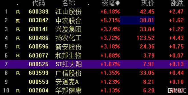 一,板块异动黄金股延续强势,莱绅通灵9连板,中润资源2连板,曼卡龙