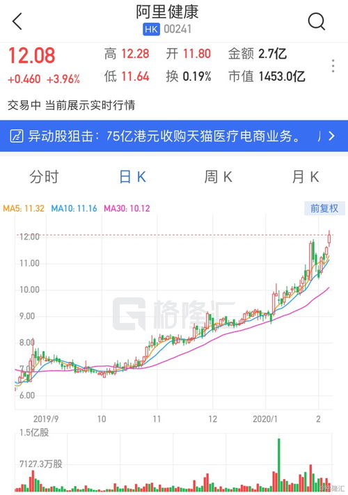 锦欣生殖月日斥资万港元回购万股