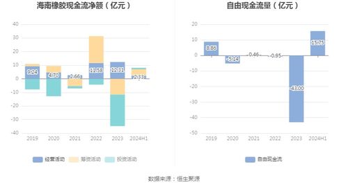 海南橡胶：上半年净亏损亿元
